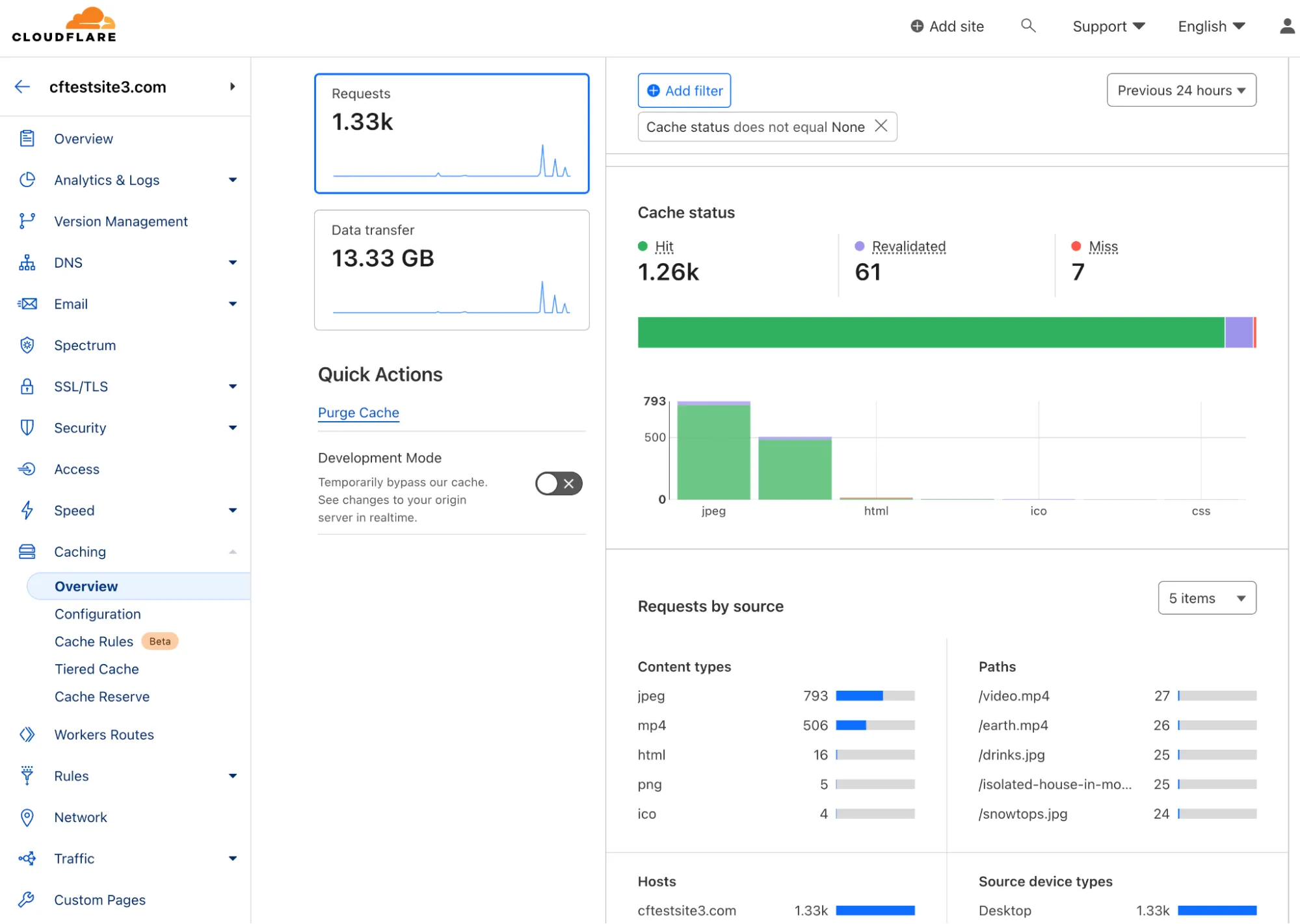 Cloudflare provides analytics for visibility into caching data and performance.